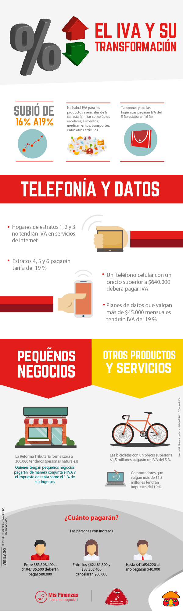 infografia del IVA-01