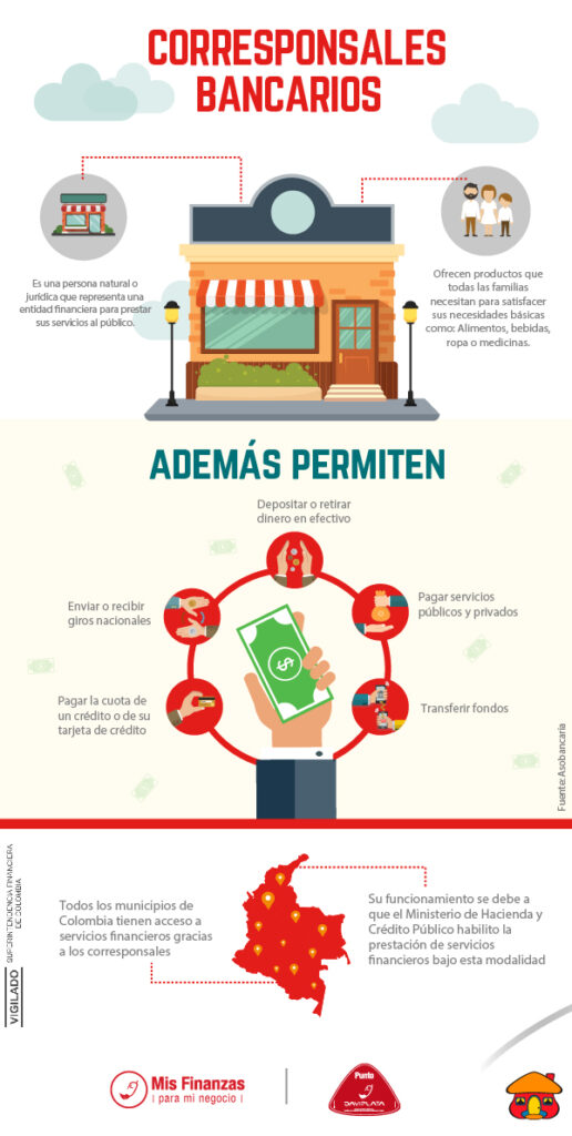 infografia Corresponsales Bancarios-1-01