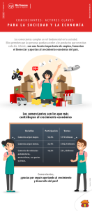 Los comerciantes son el motor de la economía.