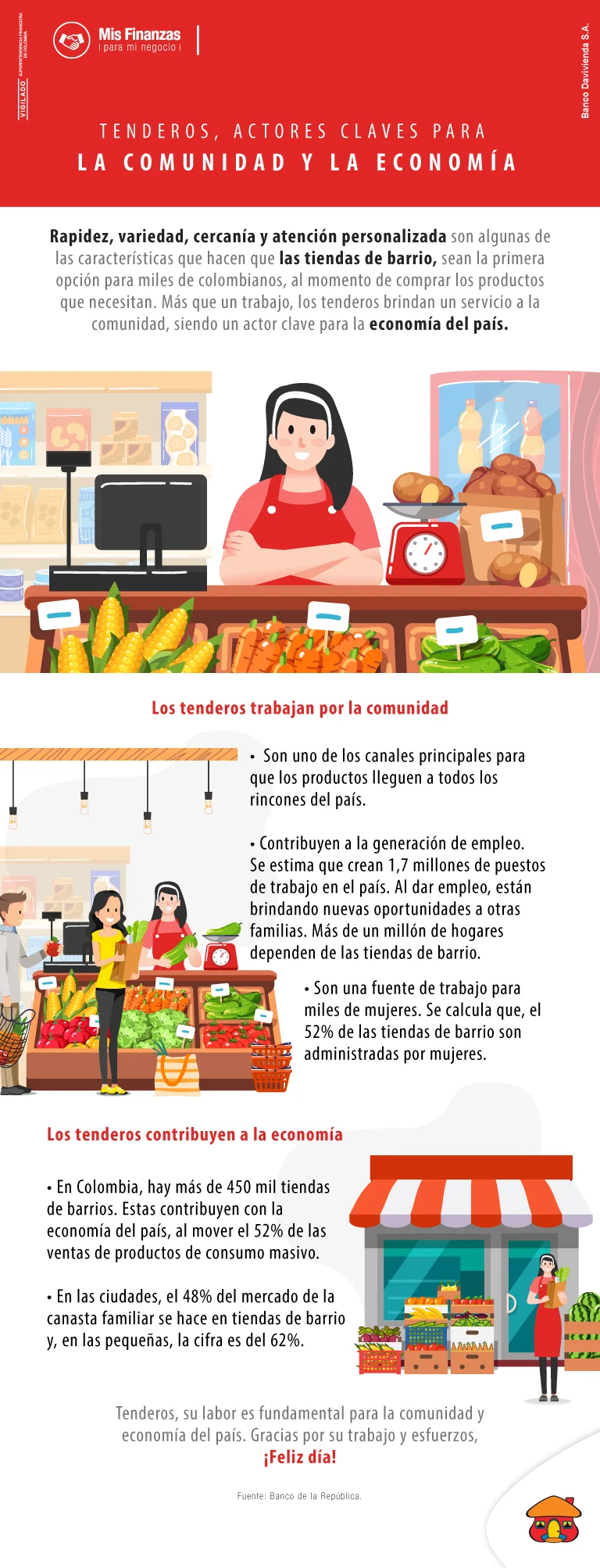 Infografía de la importancia de los tenderos en Colombia.