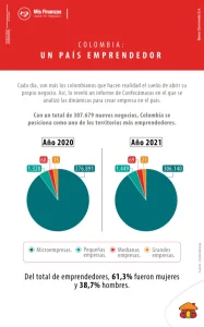 Conozca cómo puede crear una marca propia para su negocio.