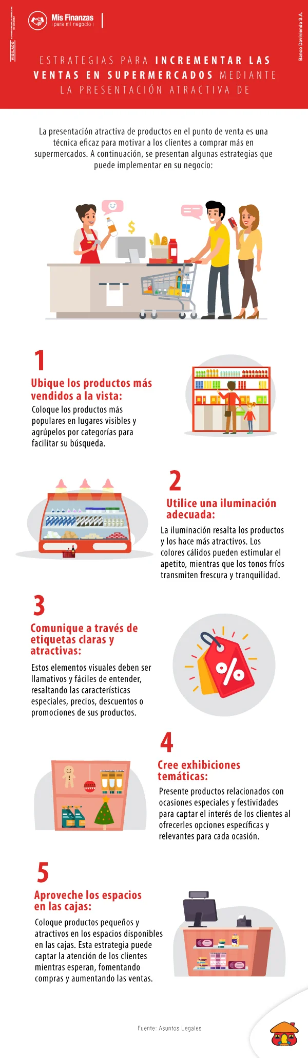 Incremente las ventas de su supermercado con el merchandising 