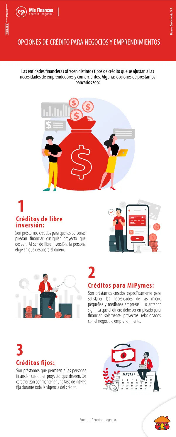 3 opciones de crédito para negocios. 